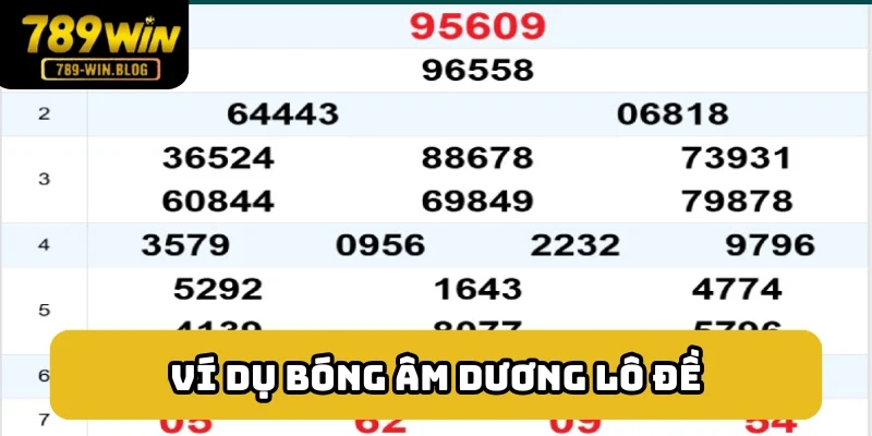 Ví dụ cặp kép trong giải đặc biệt XSMB ngày 22/04